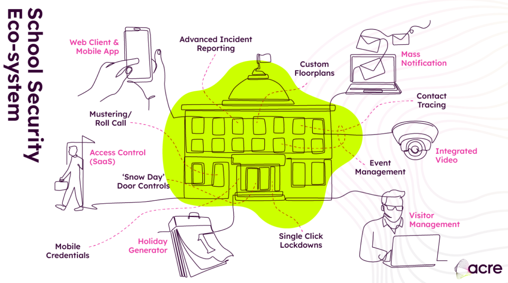 School Security Eco_system 1684x982